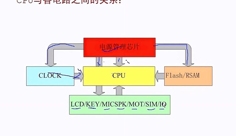 如何自学成为芯片维修高手？