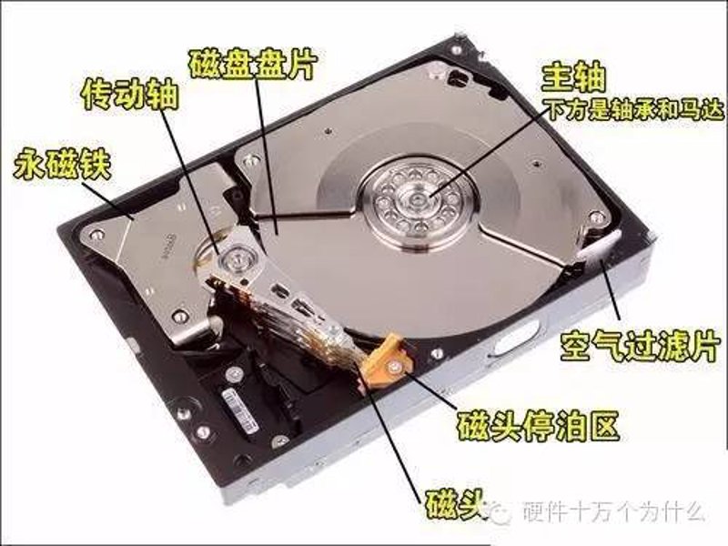 硬件升级是什么意思？让我们通过轻松的故事来解释。