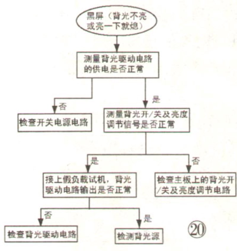 主板维修：全面解析与实战操作