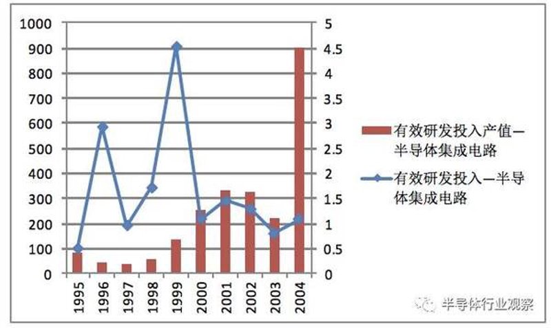 芯片级维修：揭秘一位芯片维修师的收入来源