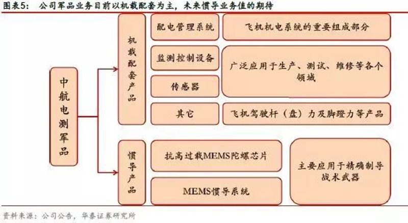 这些硬件升级很麻烦,若负担得起,建议一步到位,轻松使用好多年